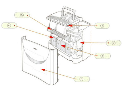 AirComfort 3SK-AC0304