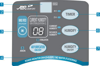 AirComfort 3SK-AC0304