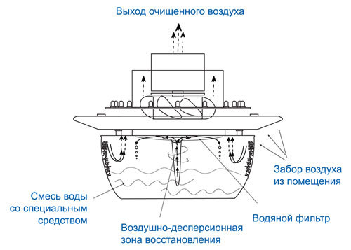 Aircomfort HDL-967