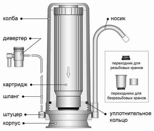 Проточный фильтр для воды ГЕРАКЛ СФ-1